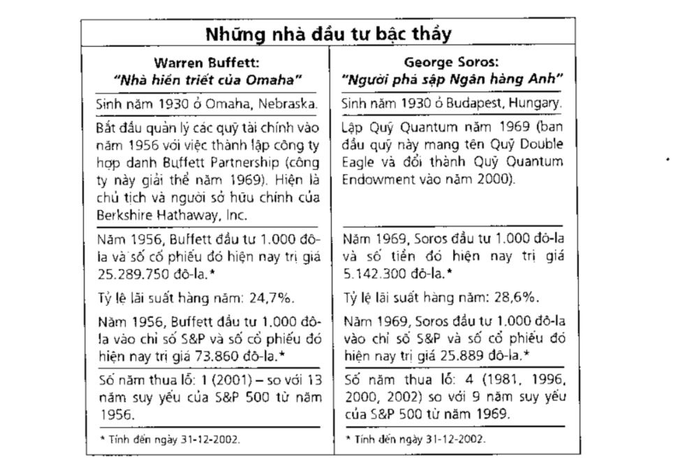 Trích đoạn phần 1 Bí Quyết Đầu Tư Và Kinh Doanh Chứng Khoán Của Tỷ Phú Warren Buffett Và George Soros - Mark Tier 6